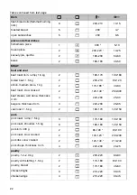 Preview for 22 page of Hisense BI62211CX Instructions For Use Manual