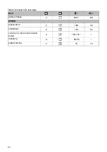 Preview for 24 page of Hisense BI62211CX Instructions For Use Manual