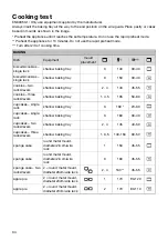 Preview for 34 page of Hisense BI62211CX Instructions For Use Manual