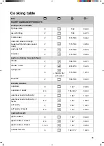 Preview for 23 page of Hisense BI64211PB Instructions For Use Manual