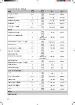 Preview for 24 page of Hisense BI64211PB Instructions For Use Manual