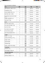 Preview for 25 page of Hisense BI64211PB Instructions For Use Manual