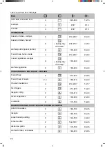 Preview for 26 page of Hisense BI64211PB Instructions For Use Manual