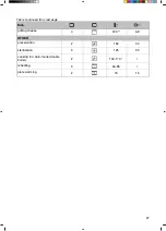 Preview for 27 page of Hisense BI64211PB Instructions For Use Manual