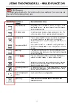 Предварительный просмотр 16 страницы Hisense BID75211BGUK Detailed Instructions