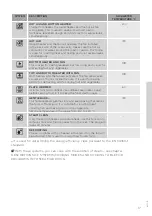 Preview for 17 page of Hisense BSA5221AXUK Instructions Manual