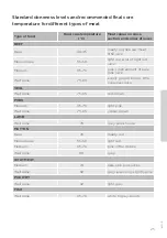 Preview for 25 page of Hisense BSA5221AXUK Instructions Manual