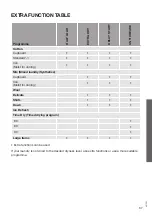 Preview for 37 page of Hisense DHGA80 User'S Operation Manual