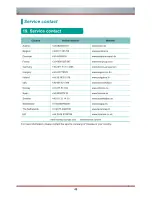 Предварительный просмотр 42 страницы Hisense ES-J141512 User Manual