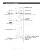 Preview for 10 page of Hisense F39V77C Manual