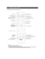 Preview for 11 page of Hisense F40V87C User Manual