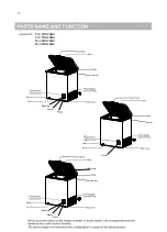 Предварительный просмотр 12 страницы Hisense FC-12DD4SQA User Manual