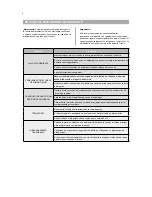 Preview for 19 page of Hisense fc72d6bwe User'S Operation Manual