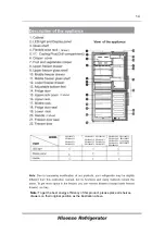 Предварительный просмотр 14 страницы Hisense FCN309A40G User'S Operation Manual