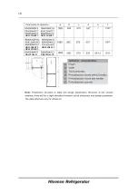 Предварительный просмотр 15 страницы Hisense FCN309A40G User'S Operation Manual