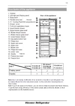 Preview for 14 page of Hisense FCN337A4 User'S Operation Manual