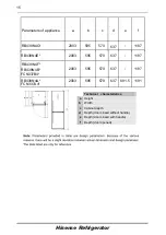 Preview for 15 page of Hisense FCN337A4 User'S Operation Manual