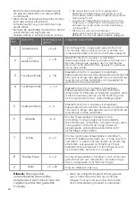 Предварительный просмотр 21 страницы Hisense FMN530WFI User'S Operation Manual