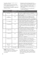 Предварительный просмотр 71 страницы Hisense FMN530WFI User'S Operation Manual