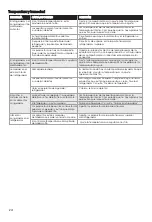 Предварительный просмотр 75 страницы Hisense FMN530WFI User'S Operation Manual