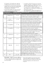 Предварительный просмотр 96 страницы Hisense FMN530WFI User'S Operation Manual