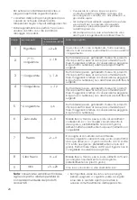 Предварительный просмотр 121 страницы Hisense FMN530WFI User'S Operation Manual