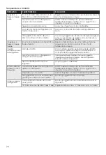 Предварительный просмотр 125 страницы Hisense FMN530WFI User'S Operation Manual