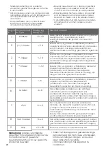 Предварительный просмотр 146 страницы Hisense FMN530WFI User'S Operation Manual