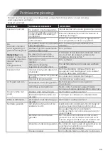 Предварительный просмотр 149 страницы Hisense FMN530WFI User'S Operation Manual