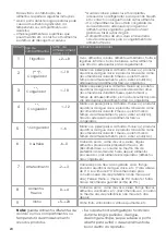 Предварительный просмотр 171 страницы Hisense FMN530WFI User'S Operation Manual