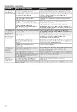 Предварительный просмотр 175 страницы Hisense FMN530WFI User'S Operation Manual