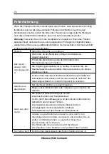 Предварительный просмотр 22 страницы Hisense FSN515W20C User'S Operation Manual