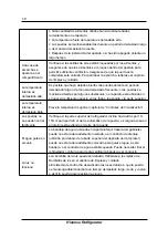 Предварительный просмотр 61 страницы Hisense FSN515W20C User'S Operation Manual