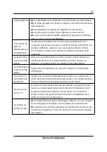 Предварительный просмотр 82 страницы Hisense FSN515W20C User'S Operation Manual