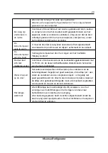 Предварительный просмотр 124 страницы Hisense FSN515W20C User'S Operation Manual