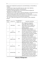 Preview for 28 page of Hisense FSN519WFI User'S Operation Manual