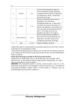 Preview for 29 page of Hisense FSN519WFI User'S Operation Manual