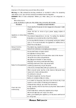 Preview for 53 page of Hisense FSN519WFI User'S Operation Manual