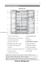 Предварительный просмотр 11 страницы Hisense FSN570W20B User'S Operation Manual