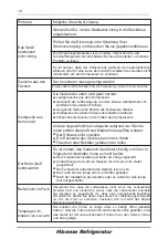 Предварительный просмотр 20 страницы Hisense FSN570W20B User'S Operation Manual