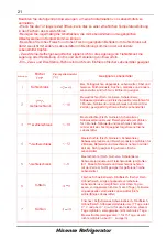 Предварительный просмотр 22 страницы Hisense FSN570W20B User'S Operation Manual