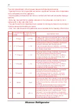 Предварительный просмотр 44 страницы Hisense FSN570W20B User'S Operation Manual