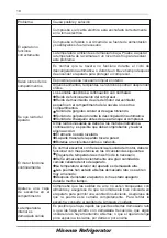 Предварительный просмотр 64 страницы Hisense FSN570W20B User'S Operation Manual