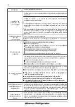 Предварительный просмотр 86 страницы Hisense FSN570W20B User'S Operation Manual