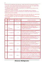 Предварительный просмотр 88 страницы Hisense FSN570W20B User'S Operation Manual