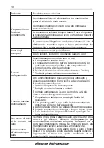 Предварительный просмотр 108 страницы Hisense FSN570W20B User'S Operation Manual