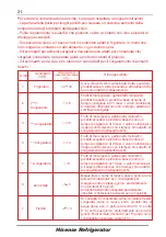 Предварительный просмотр 110 страницы Hisense FSN570W20B User'S Operation Manual