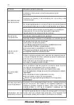 Предварительный просмотр 130 страницы Hisense FSN570W20B User'S Operation Manual