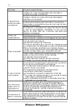 Предварительный просмотр 152 страницы Hisense FSN570W20B User'S Operation Manual