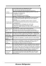 Предварительный просмотр 85 страницы Hisense FTD120A20G User'S Operation Manual